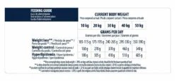 Advance Veterinary Diets Chien Weight Balance 12 Kg -Magasin De Fournitures Pour Chiens De Compagnie advance veterinary diet chien weight balance 12 kg 3