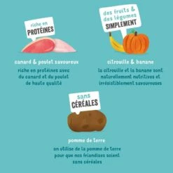 Edgard & Cooper Moelleuses Gourmandises Poulet Chien 150 G -Magasin De Fournitures Pour Chiens De Compagnie chien gourmandise adulte naturel poulet 150g 3