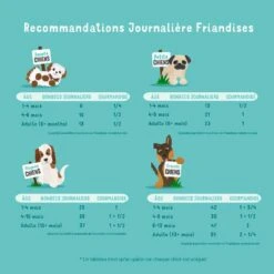 Edgard & Cooper Moelleuses Gourmandises Poulet Chien 150 G -Magasin De Fournitures Pour Chiens De Compagnie chien gourmandise adulte naturel poulet 150g 4