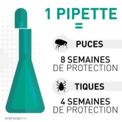 Frontline Spot On Chien De 10-20 Kg 6 Pipettes -Magasin De Fournitures Pour Chiens De Compagnie frontline spot on chien de 10 20 kg 6 pipettes2