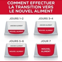 Hill's Science Plan Hill's Science Plan Canine Mature Adult 7+ Medium Poulet 14 Kg -Magasin De Fournitures Pour Chiens De Compagnie hill s science plan canine mature adult 7 medium poulet 14 kg5