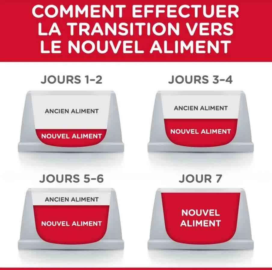 Hill's Science Plan Canine Mature 7+ Small & Mini Poulet 3 kg Hill's Science Plan Hill's Science Plan Canine Mature 7+ Small & Mini Poulet 3 Kg -Magasin De Fournitures Pour Chiens De Compagnie hill s science plan canine mature 7 small mini 3 kg4