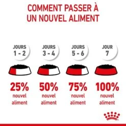 Royal Canin Vet Medium Puppy 10 X 140 G -Magasin De Fournitures Pour Chiens De Compagnie royal canin medium puppy 10 x 140 g9
